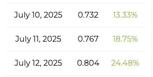 ADA price prediction